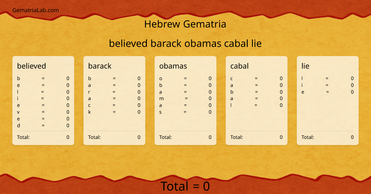 believed barack obamas cabal lie in hebrew Gematria
